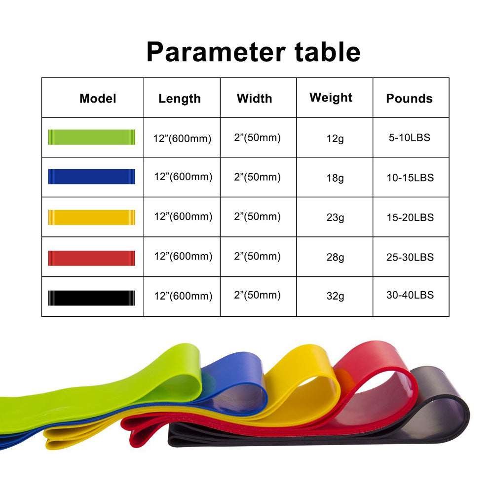 Resistance Bands - Set of 5